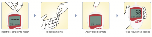 blood-sampling-process